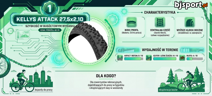 Opona rowerowa KLS Attack 27,5x2.10