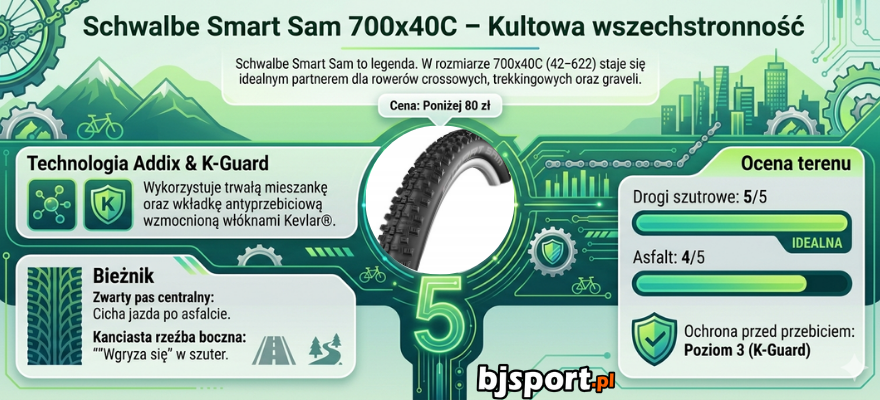 Opona rowerowa Schwalbe Smart Sam 700x40C